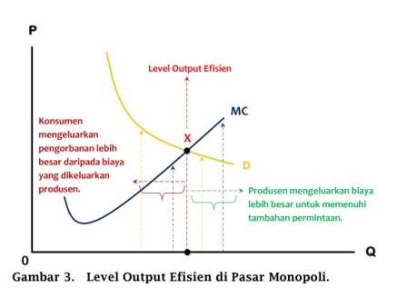 Output level