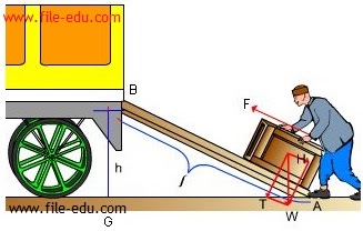 Pesawat Sederhana Bidang Miring - Soal dan Pembahasan ~ Alsen Saloka Blog's