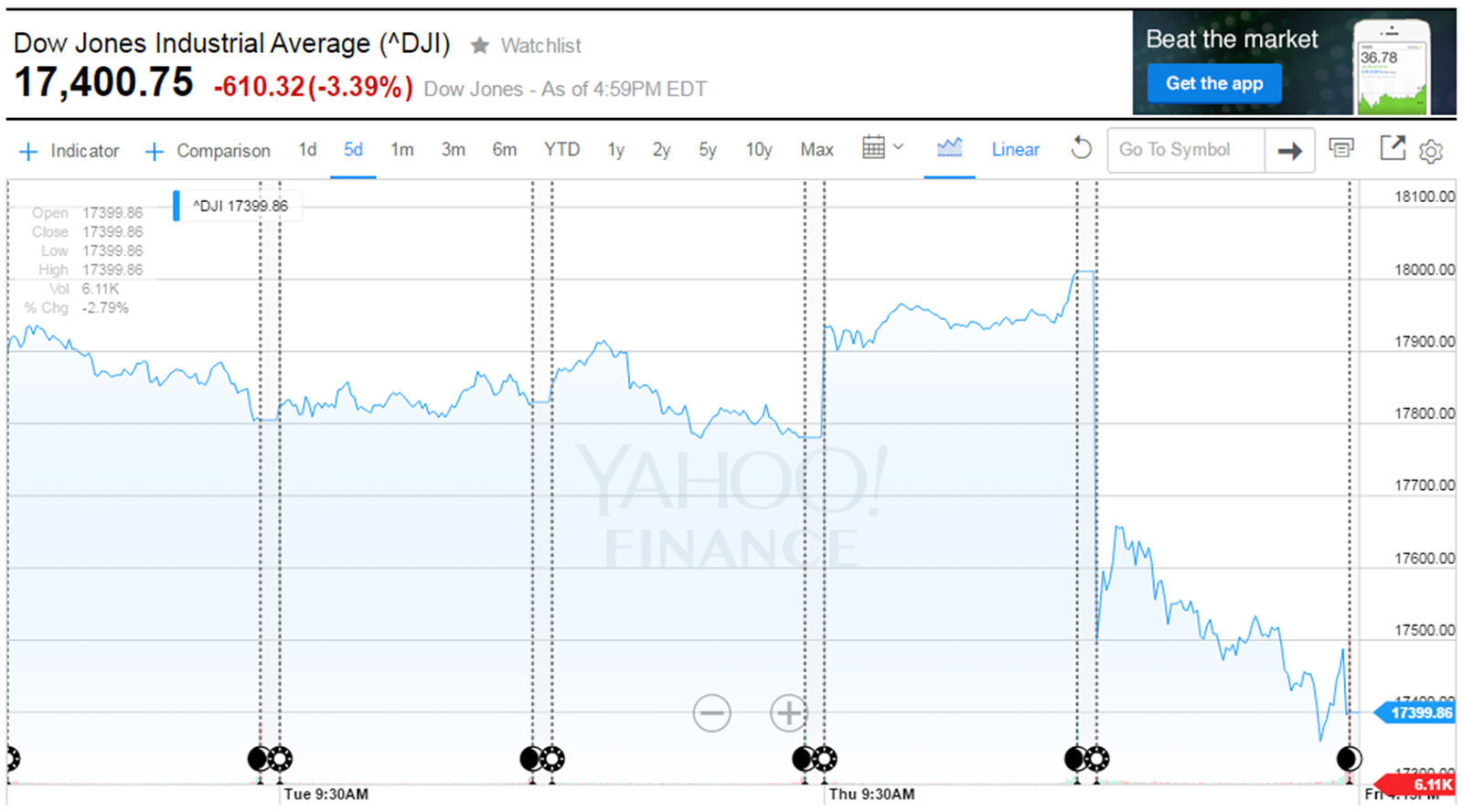 Dax Yahoo Finance Chart