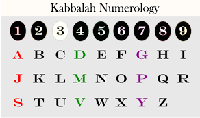 Numerology house number 19 photo 3