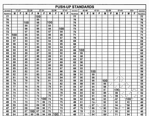 Army Opat Score Chart