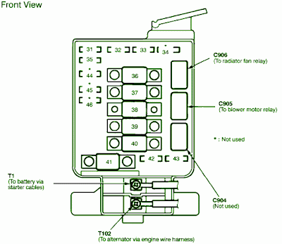 Wiring Diagrams and Free Manual Ebooks: 1995 Acura Integra ... wire harness ust 