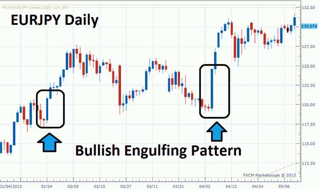 dyspepsia.ga menyajikan berita ekonomi terkini. Fokus pemberitaan Investasi Dollar adalah berita forex, saham, valuta asing, pergerakan nilai tukar dollar dan kurs mata uang utama lainnya, komoditi, harga emas logam mulia dan harga minyak dunia. Dilengkapi analisa harian dan indikator pasar keuangan dunia hari ini, rubrik belajar .