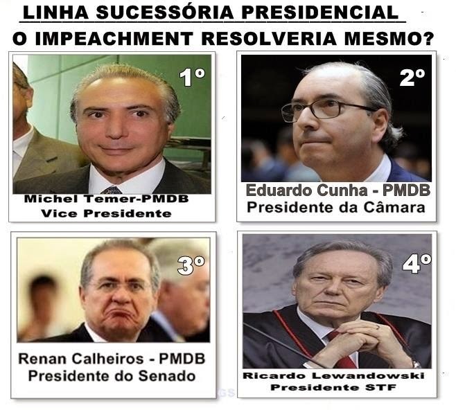 Utilidades Públicas Como funciona o pedido de impeachment Utilidades Públicas Como funciona o pedido de impeachment