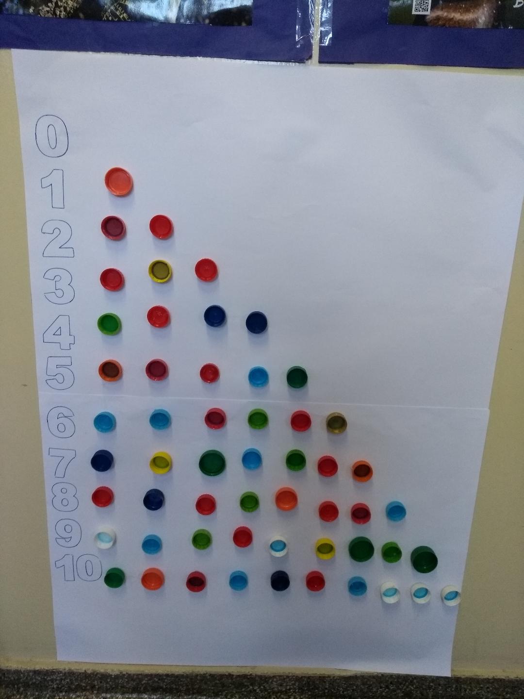 educaÇÃo infantil profª dessire cartaz para contagem dos nÚmeros