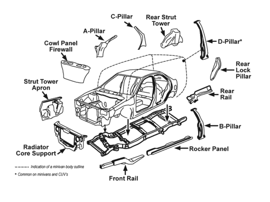 Automobile body part name