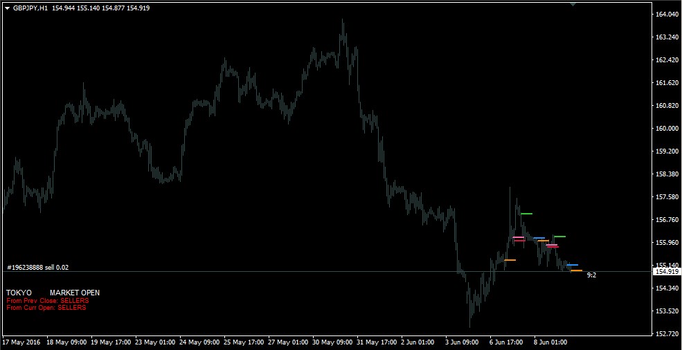 Komisi pedagang forex