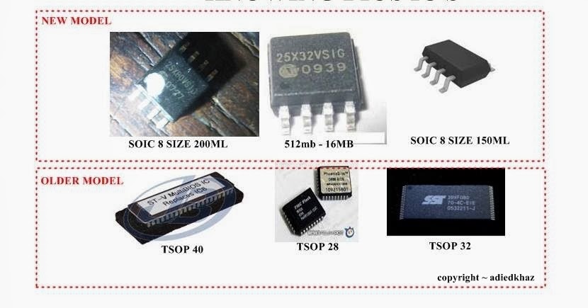 EEPROM Speicher 64kx8bit 2,5÷5,5V SPI 20MHz DIP8  serielle 25C512-I/P Serielle E 