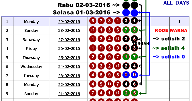 ARMY SIGNAL Gurita bisnis perjudian