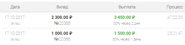 Мой вклад give50.me mmgp