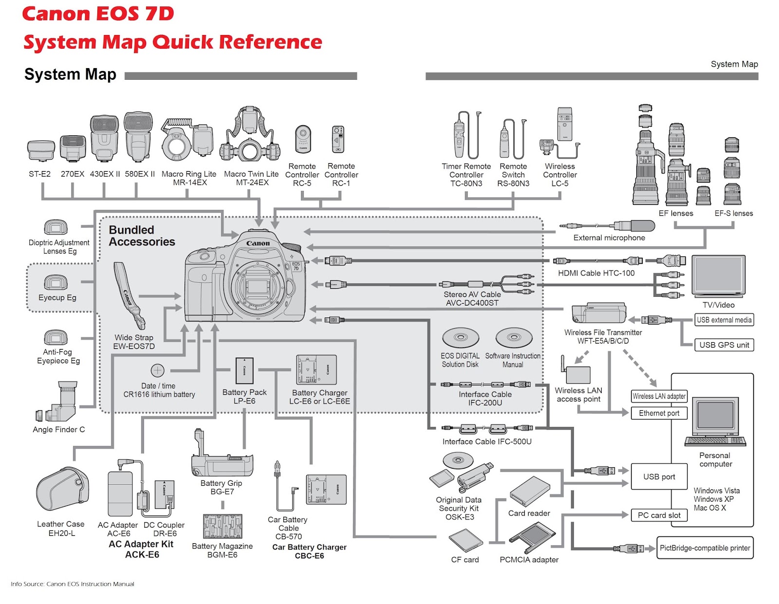 Canon EOS 7D series DSLR user manual and software resource - Gadget