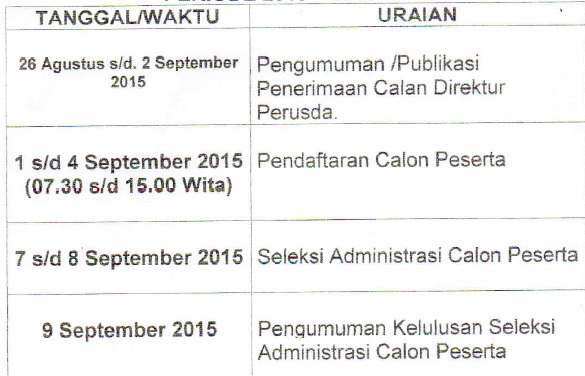 Penerimaan Perusda Pemerintah Kabupaten Jembrana Tahun 2015 Rekrutmen Lowongan Kerja Bulan Juli 2021