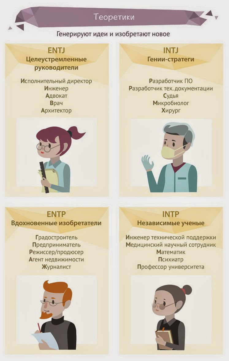 Стратег какой тип личности. Int j тип личности. Тип личности архитектор. Intj тип личности. Личность ученый intp-a intp-t.