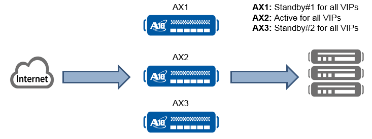 CCNP/JNCIS EN ESPAÑOL: VRRP-A