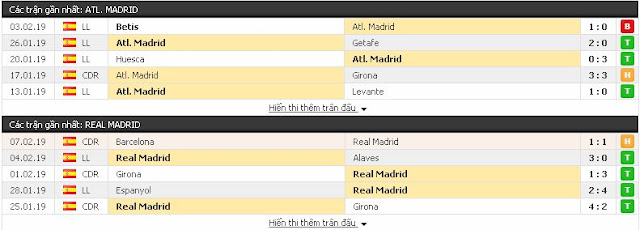 Atletico Madrid vs Real Madrid, 22h15 ngày 9/2/2019 Atletico%2BMadrid3