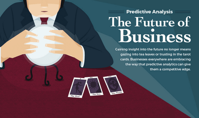 essay on future of business
