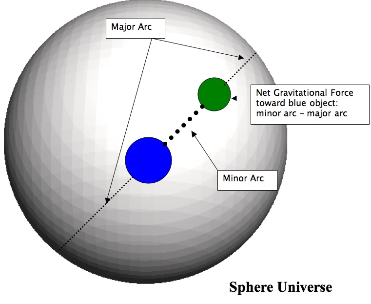 Professor Quibb Manifolds The Shape of the Universe II