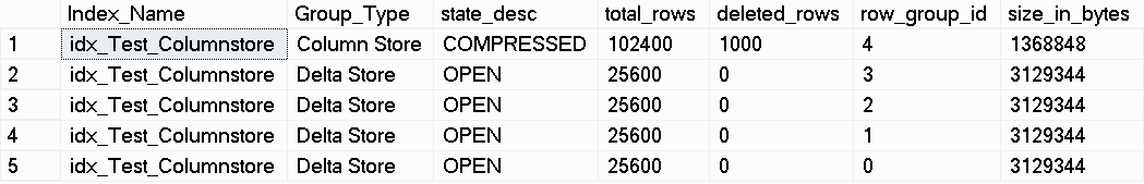 SQL Server Techniques: Basics of Clustered Columnstore Index in SQL ...