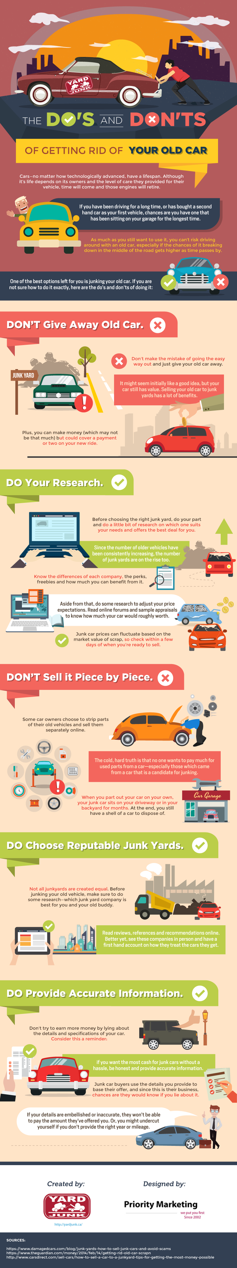 The Do's And Don'ts Of Getting Rid Of Your Old Car #Infographic #Cars #Transportation The Do's And Don'ts Of Getting Rid Of Your Old Car