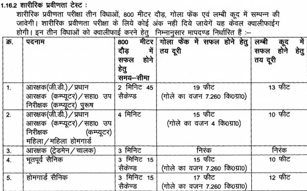 MP Police Constable Result 2017