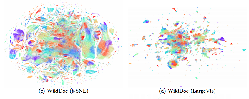 data visualization for machine learning