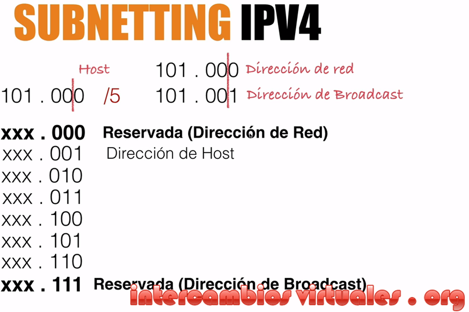 Opciones binarias intercambios virtuales