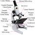 Bagian-Bagian Mikroskop Optik Dan Mekanik  Terlengkap