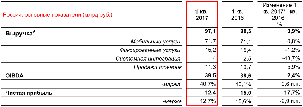 мтс стерлитамак график работы