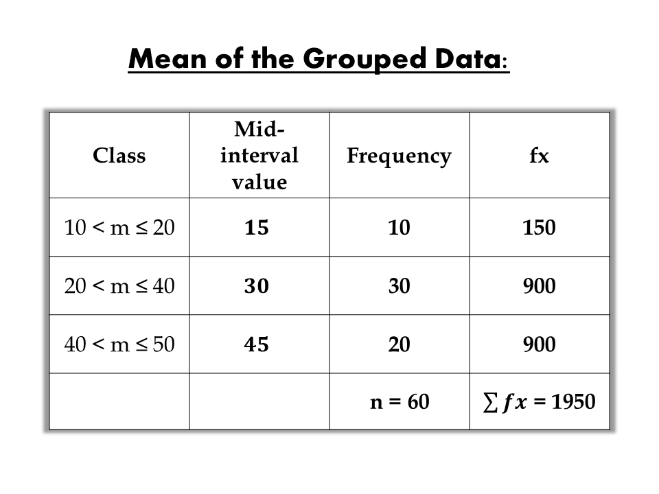 Mean Of Group Data 82