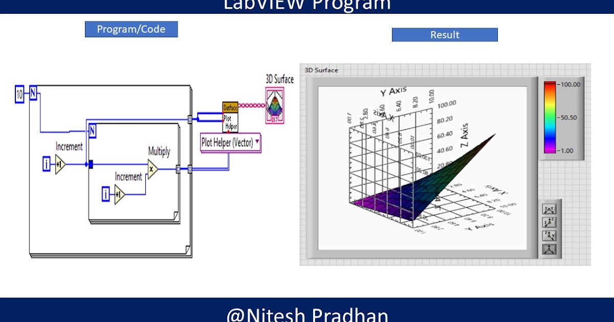 LabVIEW Program