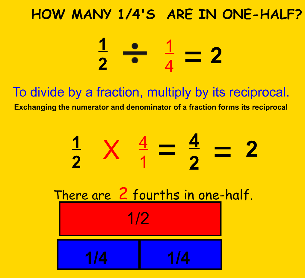 Miss Kahrimanis's Blog: Dividing Fractions