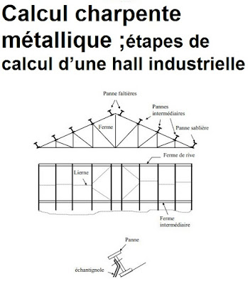 Charpente métallique : Calcul en pdf