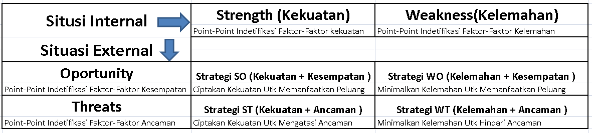 Cara Membuat Analisis SWOT | Jendela Dunia