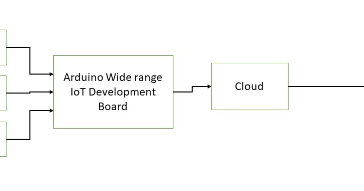 Membuat alat pendeteksi kualitas udara menggunakan arduino - MALASNUGAS