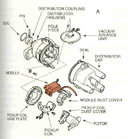 All About Ignition System: Primary Circuit Of An Ignition System.