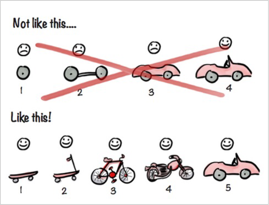 Ceci n'est pas un MVP