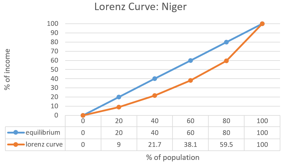 Economics Blog Measuring Economic Development (Single and Composite