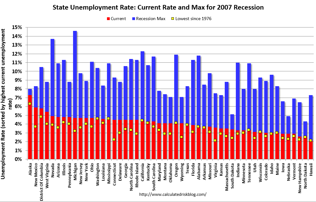 Unemployment Chart By State