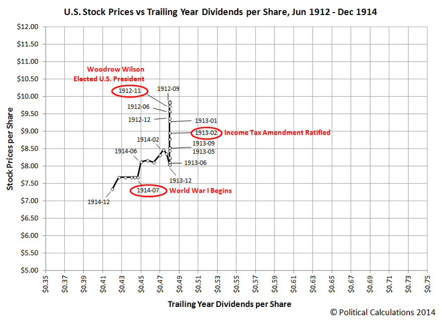 Political Calculations A Big Ball of Chaos