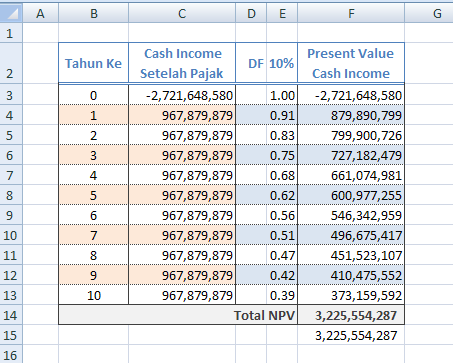 Rumus Excel Menghitung Npv Net Present Value