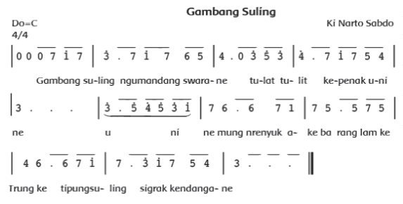 Not Angka Pianika Lagu Gambang Suling Daerah Not Angka