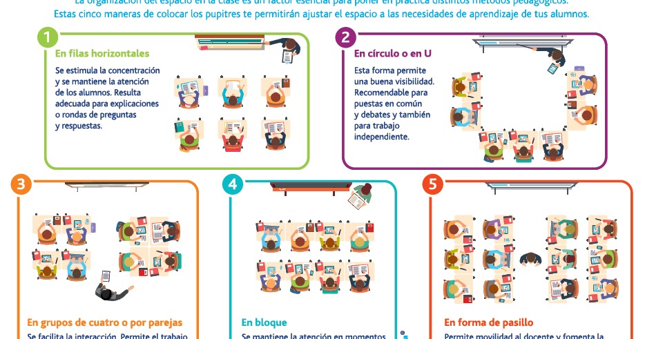 Ayuda Para Maestros 5 Maneras Diferentes De Organizar El Espacio Del Aula