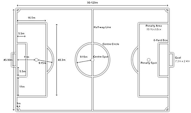 Ukuran Lapangan Sepak Bola dan Ukuran Bolanya | RFQ Blogs