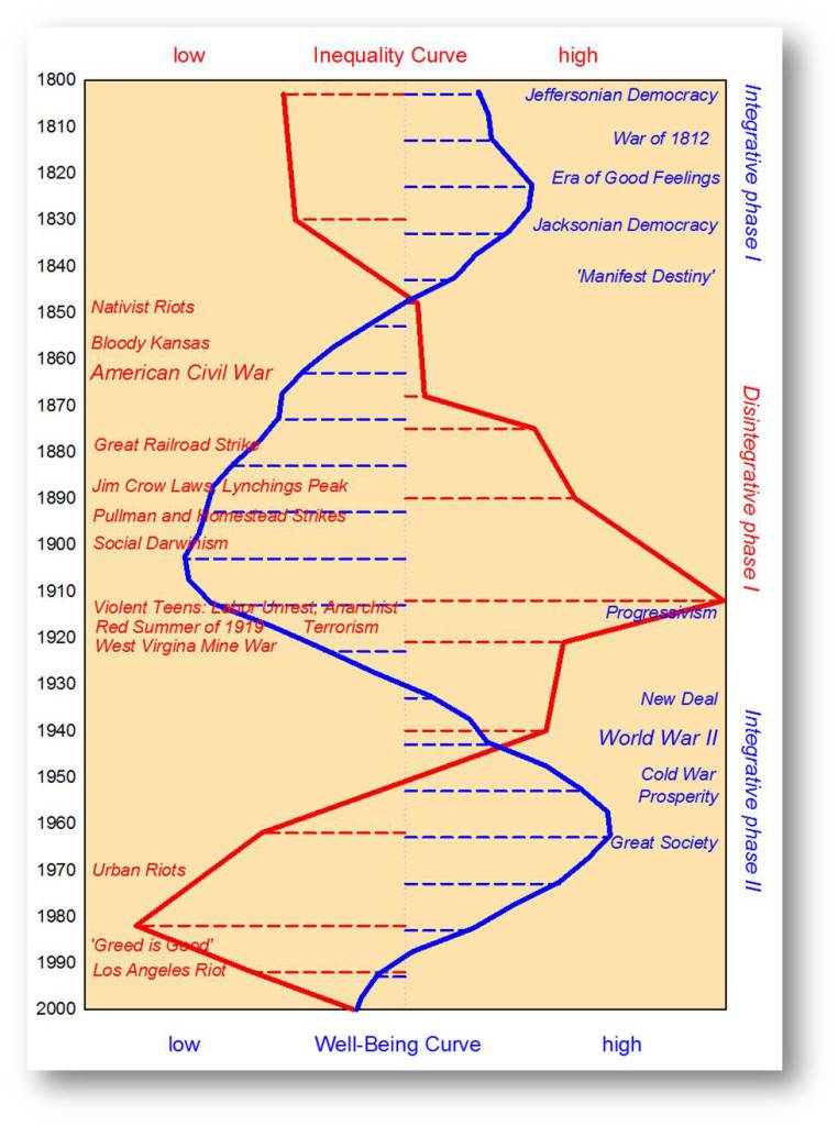 the conservative ascendancy coursenotes
