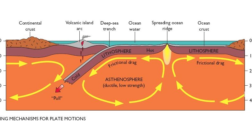 Rukshan Maliq's Blog: What causes the Tectonic Plates to move?
