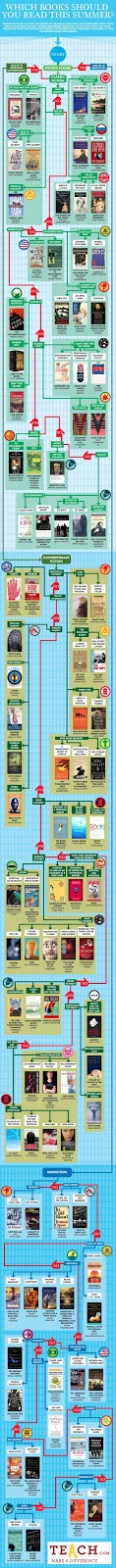 HISTORY OF DESIGN