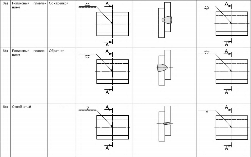 Обозначение сварных швов на чертежах по ГОСТу
