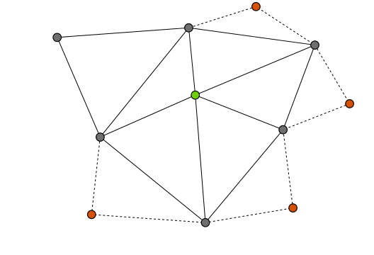 Delaunay Triangulation