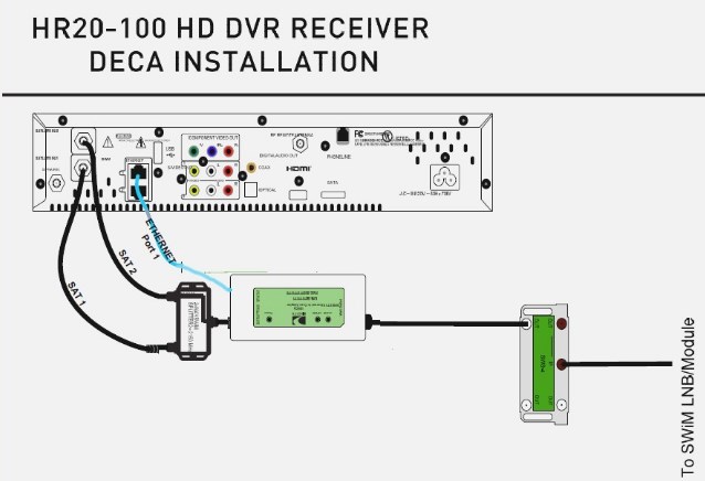 Directv Whole Home Wiring Diagram