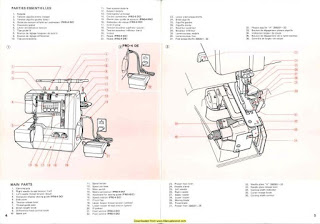 http://manualsoncd.com/product/elnalock-pro-4-sewing-machine-instruction-manual/